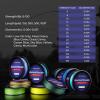 imageKastKing SuperPower Braided Fishing Line  Abrasion Resistant Braided Lines  Incredible Superline  Zero Stretch  Smaller Diameter  A MustHave