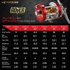 imageKastKing Rover Round Baitcasting Fishing Reel Perfect Conventional Reel for Catfish SalmonSteelhead Striper Bass and Inshore Saltwater Fishing Reel Reinforced Metal BodyRed