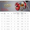 imageKastKing Rover Round Baitcasting Fishing Reel Perfect Conventional Reel for Catfish SalmonSteelhead Striper Bass and Inshore Saltwater Fishing Reel Reinforced Metal BodyRed