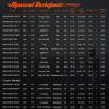 imageKastKing Speed Demon Pro Tournament Series Bass Fishing Rods Elite Carbon High Modulus 1 Pc Blanks Fuji Guides ampamp Reel Seats 20 Technique Specific Lengths ampamp ActionsSpinning ampamp Casting