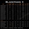 imageKastKing Blackhawk II Telescopic Fishing Rods Graphite Rod Blanks Durable Glass Tip Floating Guides 1pc Performance EVA Handle