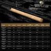 imageKastKing Valiant Eagle Passage Travel Fishing Rods 4 ampamp 6 Pc Pack Rods Spinning Casting and Fly Models IM6 Graphite Blank Ti Oxide LTS Ring Guides Beautiful Cork HandlesA Spin 66Mod FastM Power
