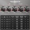 imageKastKing Sharky Spinning Reel  521 amp 621 Gear Ratios Carbon Fiber Drag 33395LB 101 Stainless Bearings Lightweight Nylitech Body Oversize Shaft for Saltwater amp Freshwater521Sharky III