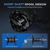 imageKastKing Spartacus II Plus Baitcasting Reel DualBalance Magnetic Braking System 801 HighSpeed Gear Ratio Ultralight 6 oz 71 MaxiDur DoubleShielded Ball Bearings Fishing ReelsRight801