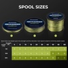 image:imageKastKing Destron Braided Fishing Line UltraThin Diameter amp High Strength  CFT Color Fast Technology Highly Abrasion Resistant Improved Knot Strength Zero Stretch amp Memory Super Smooth Casting